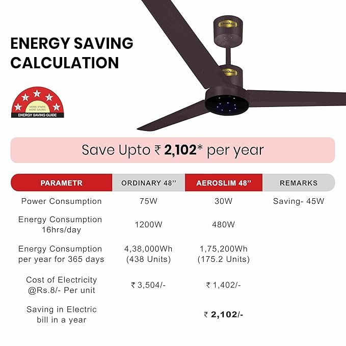 Airwave Underlight Fan